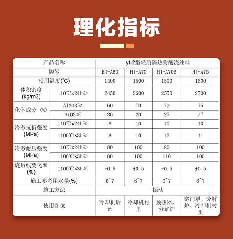 轻质隔热耐酸浇注料理化指标