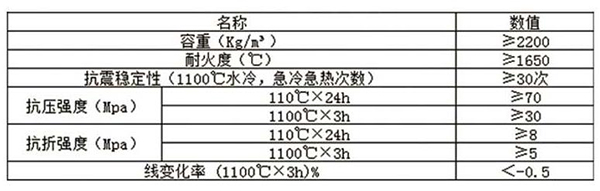 钢纤维耐火浇注料理化指标