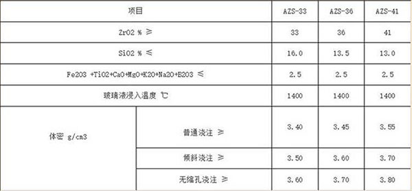 高纯刚玉砖的理化指标