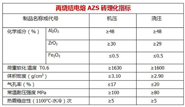 玻璃窑烧结AZS砖理化指标
