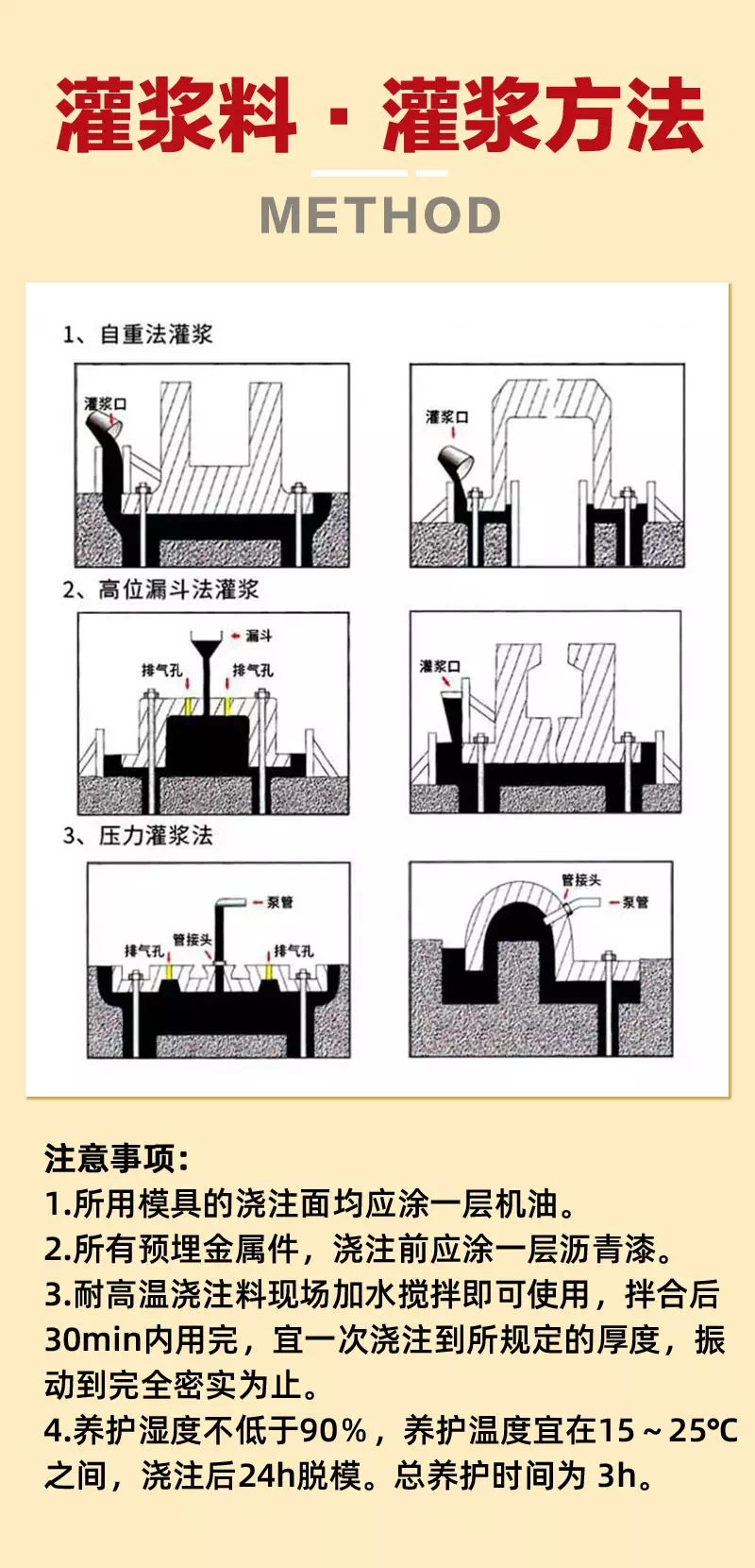高强无收缩耐热灌浆料灌浆方法