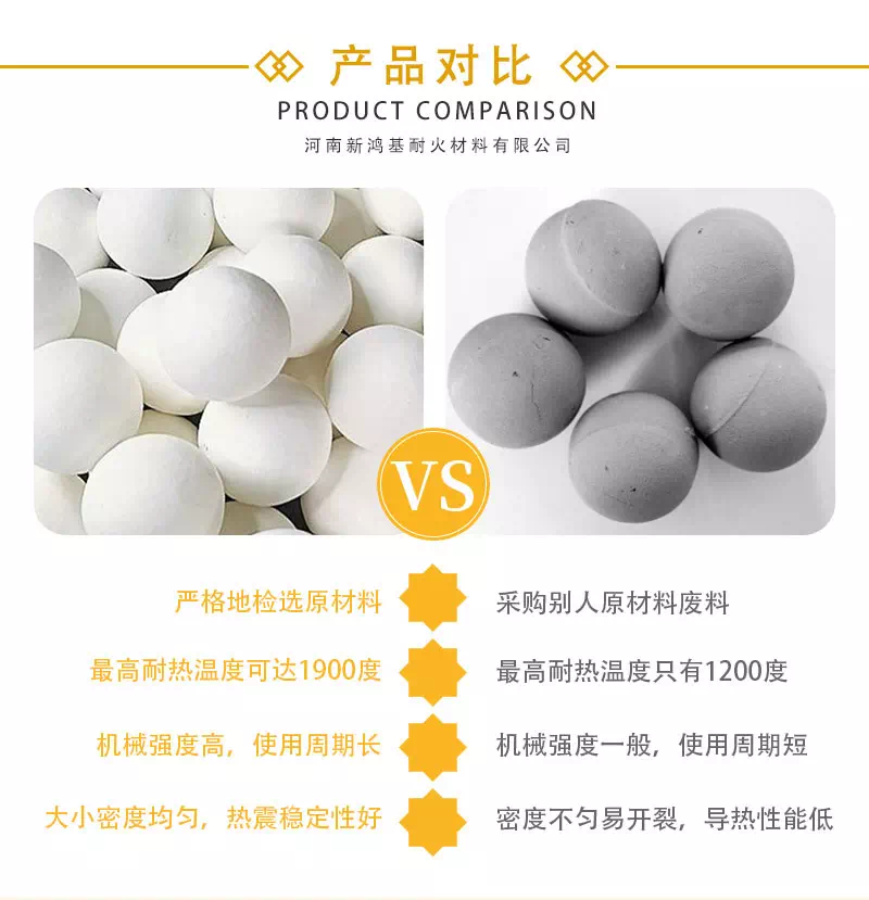 刚玉耐火球产品对比
